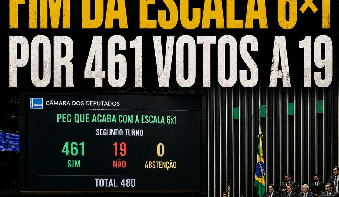 Câmara aprova fim da escala 6×1 e decisão histórica acende reação do setor produtivo e pressão no Senado